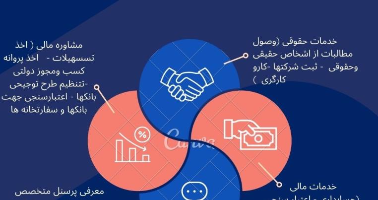 همه خدمات را یکجا از مابخواهید