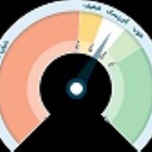 تهیه طرح توجیهی